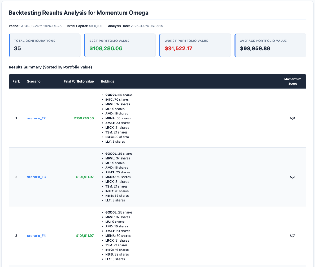 Comparative Multi-Scenario Backtesting Analysis
