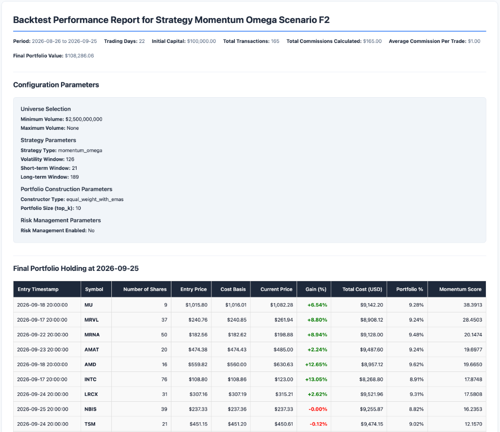 Single-Scenario Backtest Performance Report