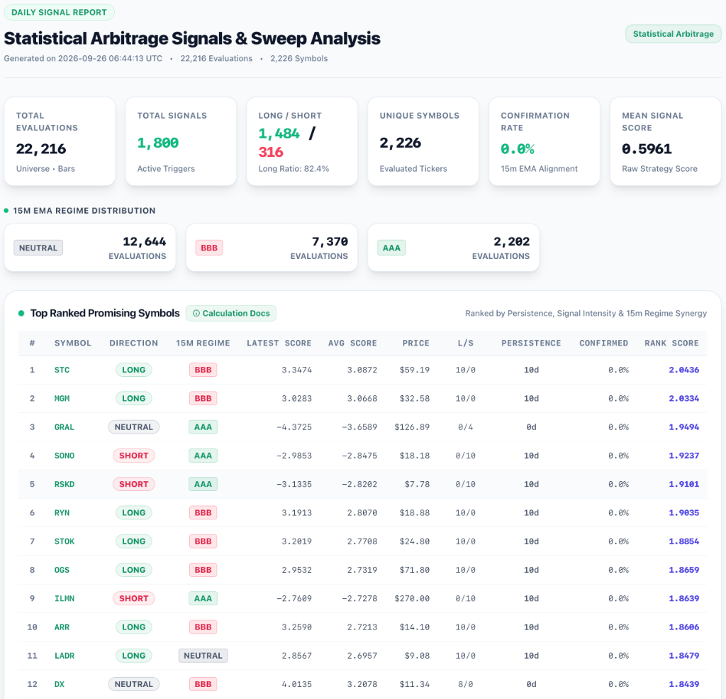 Daily Signal Report Dashboard