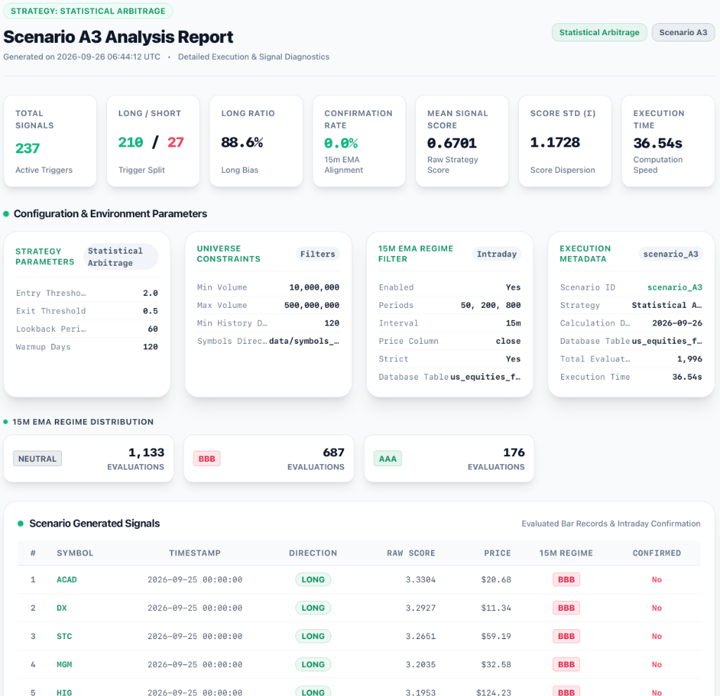 Daily Signal Scenario Analysis Report